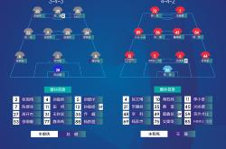 洛杉矶湖人vs萨克拉门托国王-九游会平台